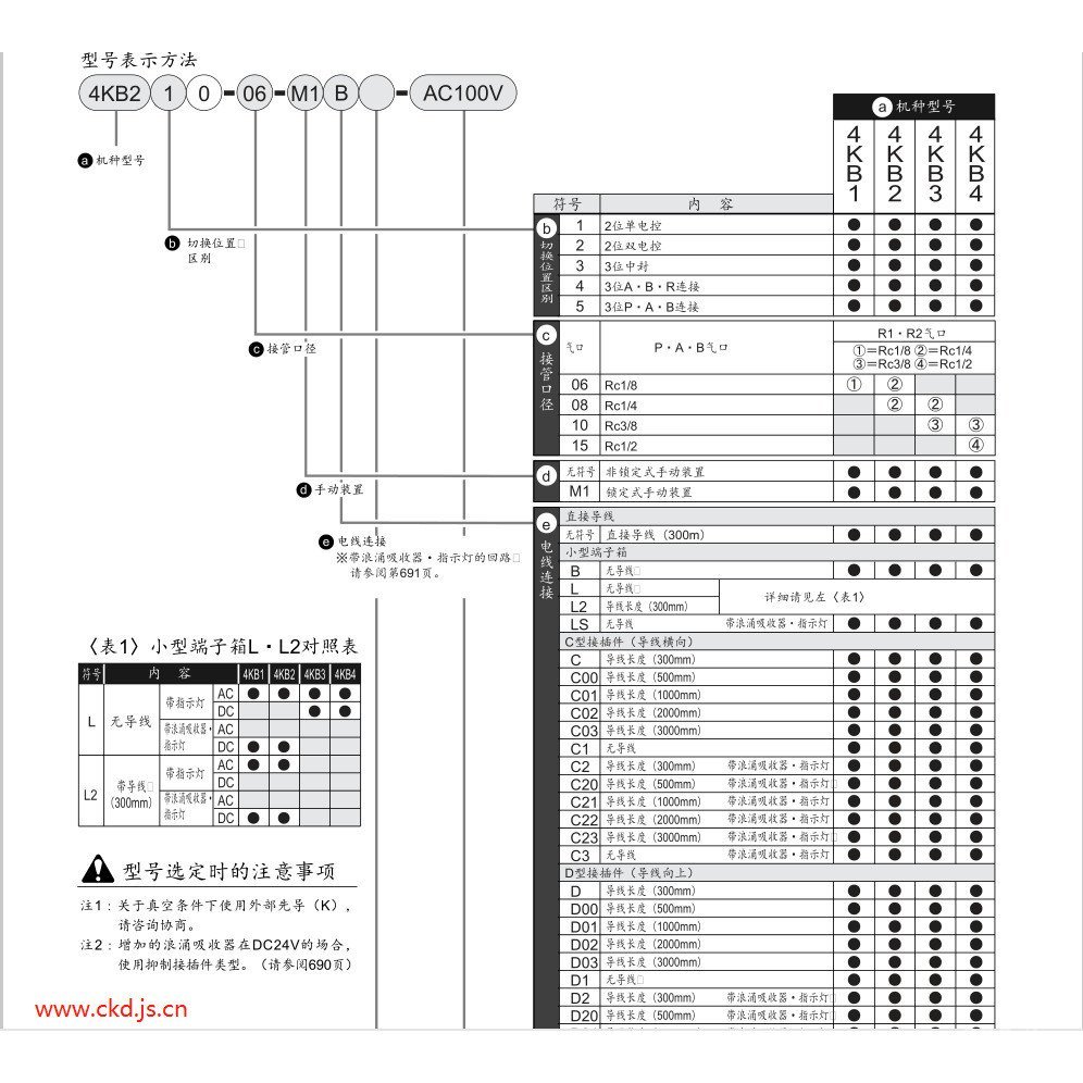 4KB219-DC24V 4KB219-00-DC24V ckd โซลินอยด์วาล์ว RYOP