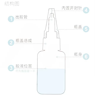 รีเทนเนอร์ฟันปลอมกาวแตกหัก กาวพอร์ซเลน 无粘牙ปอก保器 断胶水 烤牙齿钢牙套牙强力透明万快干胶 251113FF