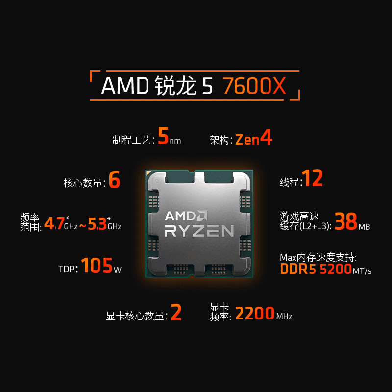 AMD Sharp Dragon R5/R7/R9 7600X/7700X/7900X/7950X พร้อม MSI X670 เมนบอร์ด CPU ชุด