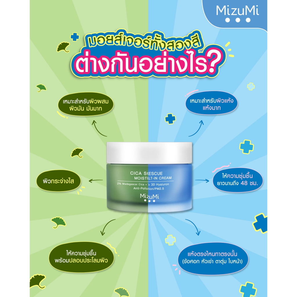 Mizumi Dry Rescue Untense Melt-In Cream/ Mizumi Cica Soothing Moisture Gel Cream