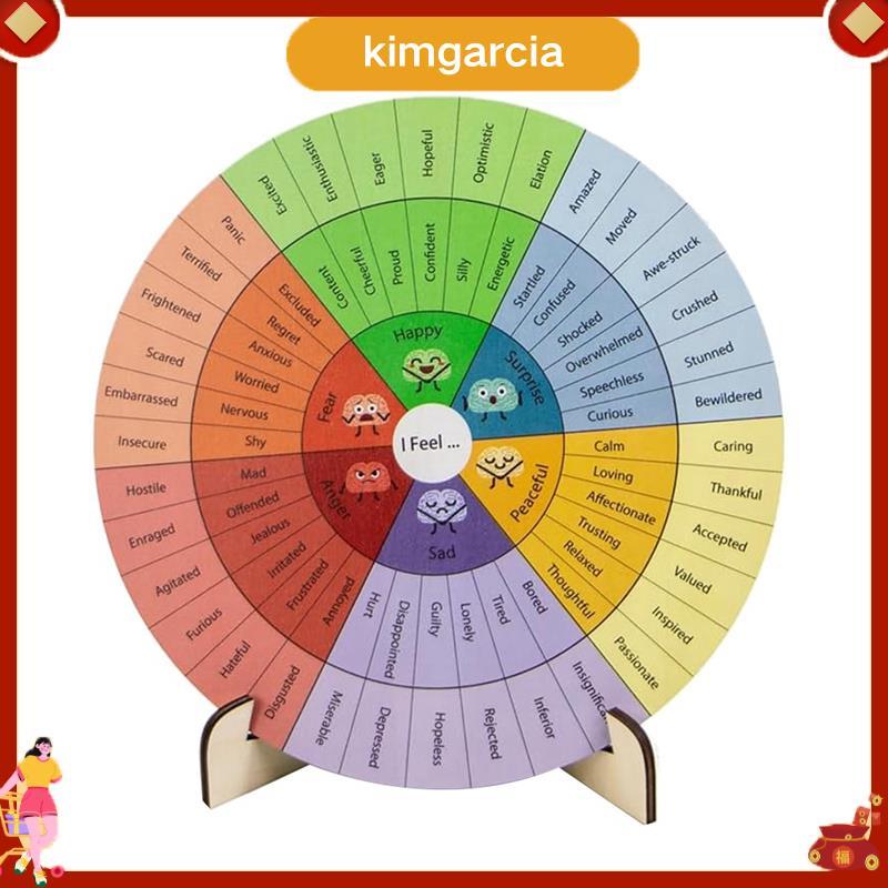 kimgarcia Feelings Wheel Therapy Office Decor Mental Health Decor Emotion Wheel for School, Therapy 