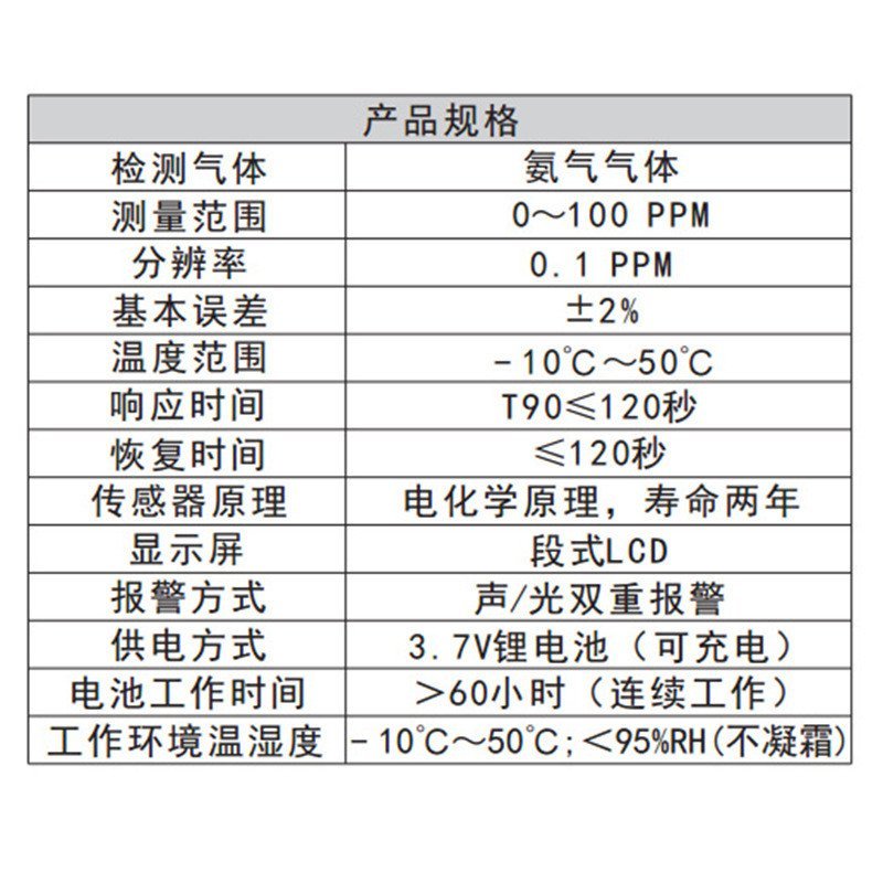 เครื่องตรวจจับความเข้มข้นการวิเคราะห์มือถือ AR8500NH3 Shema Alarm Ammonia Gas Ammonia Detector ZE88
