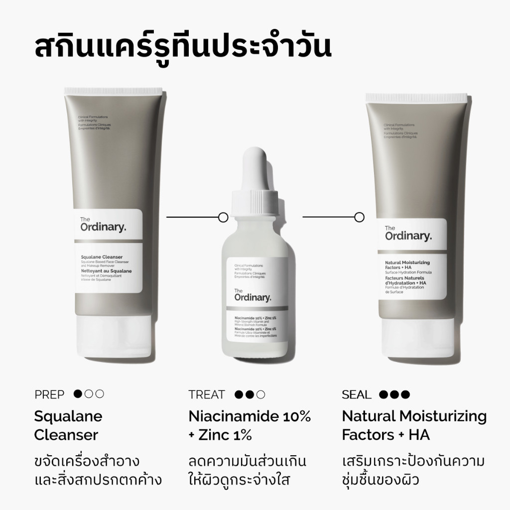 The Ordinary Niacinamide 10% + Zinc 1% - 30mL | เซรั่มลดการเกิดสิว กระชับรูขุมขน ลดความมัน ผิวแลดูกระจ่างใส - รูปที่ 6