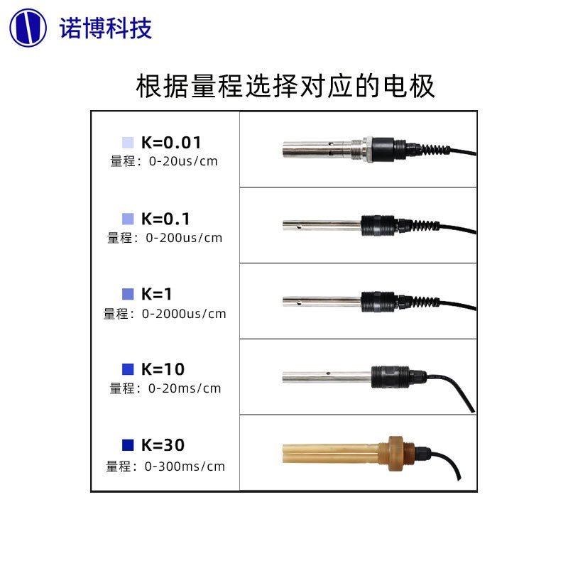 การนําไฟฟ้าอุตสาหกรรมการนําไฟฟ้า EC Norbo Tap Water CD-5000 เครื่องวิเคราะห์เครื่องตรวจจับออนไลน์ TD