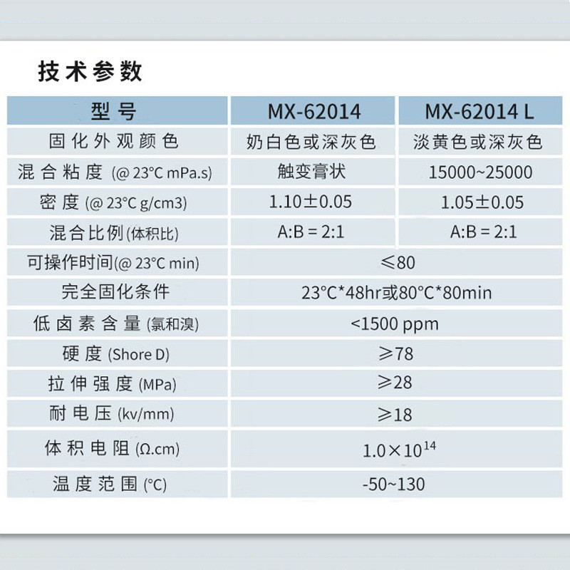 ทางเลือกให้กับ Aigou 2014 GFRP กาวอีพ็อกซี่ประสิทธิภาพสูง PPS Touch Denature โครงสร้างกาว CFRP กาว