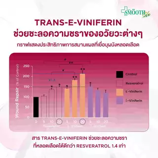 [ใหม่!] Res V Grape By Smooth Life 30'S ชะลอวัย ลดริ้วรอย ต้านอนุมูลอิสระ บำรุงหัวใจ ผิวอ่อนเยาว์ เสริมภูมิคุ้มกัน