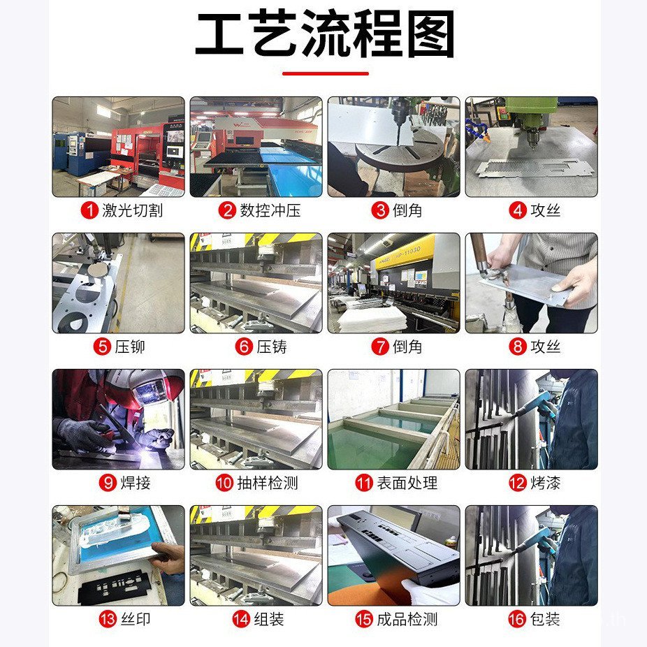 ขายร้อน 2U แชสซี 713-6 การประมวลผล 1U กรณีคอมพิวเตอร์แผ่นโลหะ Square Case ชิ้นส่วนการประมวลผลที่แม่น