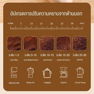 LENODI Coffee Grinder เครื่องบดกาแฟ เครื่องบดกาแฟอัตโนมัติ ปรับความละเอียดได้ ใช้ในครัวเรือน พกพาสะดวก บดอย่างรวดเร็ว