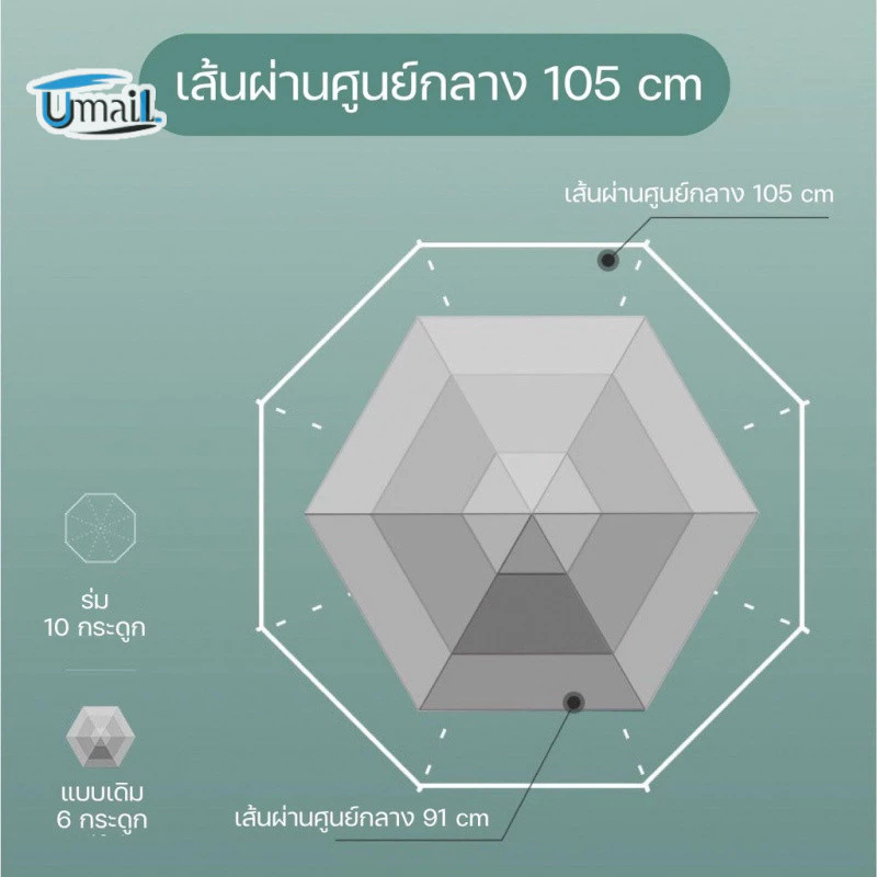 ร่มกันฝน UV อัตโนมัติ พับได้ ขนาดใหญ่พิเศษ กันแดดกันยูวี น้ำหนักเบา thumbnail 9