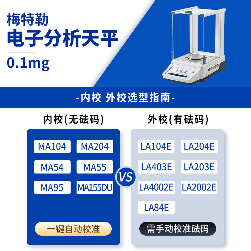 Metler Tolido MA104E Electronic Balance Scale ME204E One 100% Micro Analysis Balance ME104E
