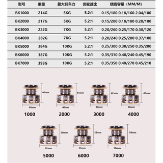 🔥OilStars รอกตกปลา รุ่น BK รอกสปินนิ่ง หน้าดิน ตีเหยื่อปลอม Reel Pancing Spinning 5.2:1 Ball Bearing 13 รีลปั่น