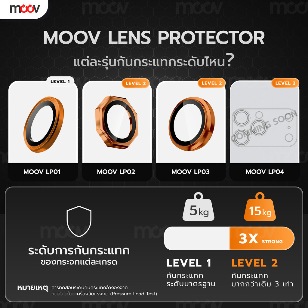 [141บ.โค้ดคุ้ม] Moov LP03 แข็ง 3 เท่า ฟิล์มกระจก กันรอย เลนส์กล้อง Lens Protector For Samsung S22 S23 S24 S25 - รูปที่ 5
