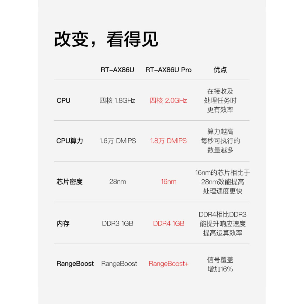 Asus/asus RT-AX86U PRO ความเร็วสูง Gigabit Dual-Band 5700M WIFI6 Home Router เกม 5G ไร้สาย 2.5G พอร์