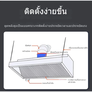 【พร้อมส่ง】สแตนเลสพัดลมดูดอากาศครัวครัวเ รือนพัดลมระบายอากาศร้านอาหารพัดลมระบายอากาศร้านอาหารพัดล