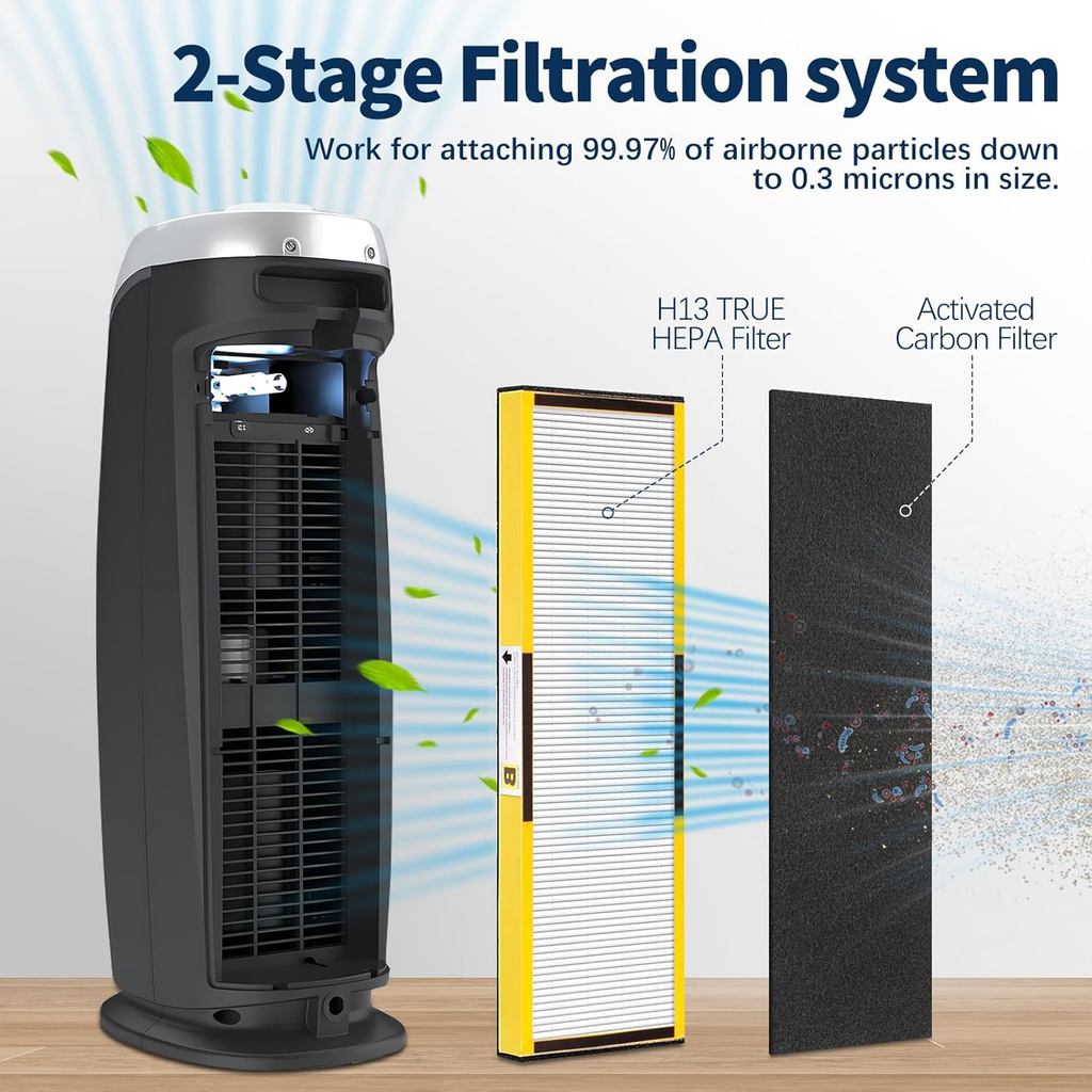 AC4825 Filter B Replacement Compatible with Germ-Guardian Air Purifier AC4825 AC4825E AC4800 AC4850P