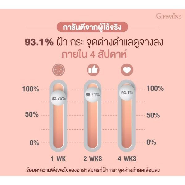 แท้ 100%*เจลแต้มผิว ช่วยลดเลือนฝ้า กระ จุดด่างดำ ไฮยา เมลา–ไวท์ สปอต คอร์เรคเตอร์ เจล - รูปที่ 2