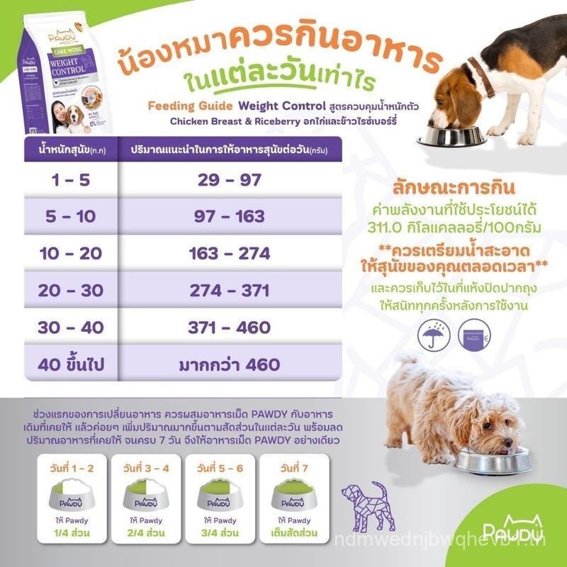 Pawdy Caremore Weight Control Dog food Chicken Breast, Pumpkin and Riceberry ขนาด 1.2 กก.