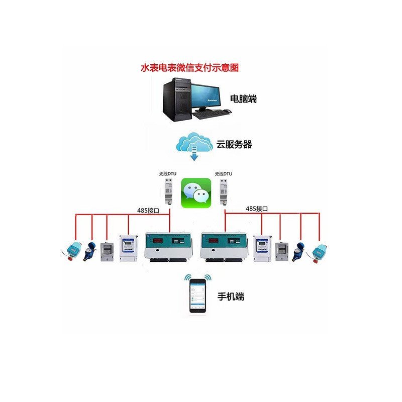 เครื่องวัดสามขั้ว 4G ระยะไกล WeChat สมาร์ทมิเตอร์ Pay Prepaid ค่าธรรมเนียม 4g ระยะไกล YW3J