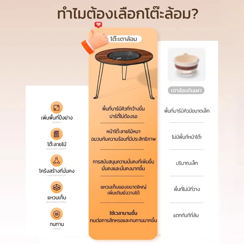 เตาปิ้งย่างพับได้ พร้อมขาตั้ง โต๊ะบาร์บีคิว น้ำหนักเบาปิ้งย่างบาร์บีคิว BBQ แคมป์ปิ้ง พกพาสะดวก ใช้ได้ทั้งในร่ม-กลางแจ้ง thumbnail 10