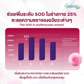 [ใหม่!] Res V Grape By Smooth Life 30'S ชะลอวัย ลดริ้วรอย ต้านอนุมูลอิสระ บำรุงหัวใจ ผิวอ่อนเยาว์ เสริมภูมิคุ้มกัน