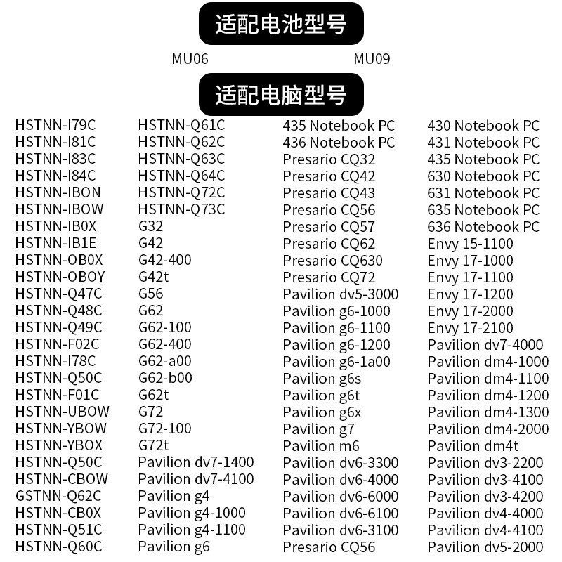 เหมาะสําหรับ HP MU06 CQ42 CQ43 CQ32 G42 G32 CQ62 CQ72 แบตเตอรี่แล็ปท็อป