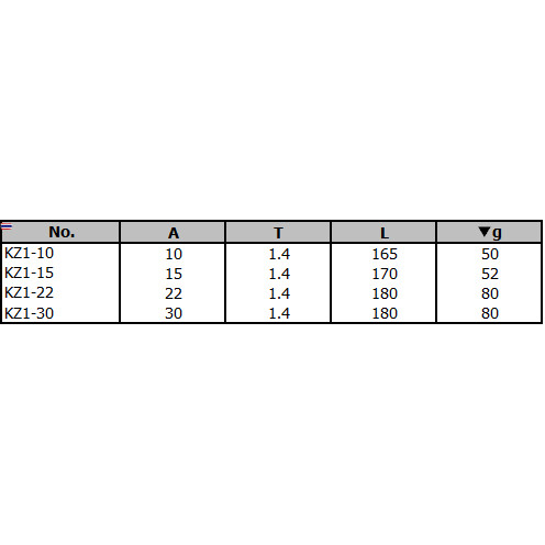 KTC ขูดปะเก็น รหัสสินค้า KZ1-10 ~ 30