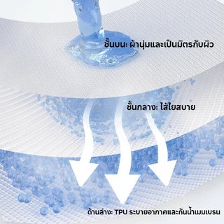 แผ่นรองฉี่เด็ก 50*70cm แผ่นรองฉี่ ผ้ายางรองฉี่ แผ่นรองซับที่นอน ผ้านุ่ม รูปแบบการ์ตูนน่ารัก