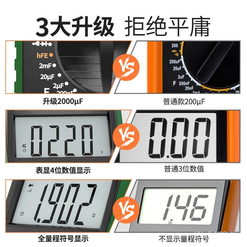 ช่างไฟฟ้าเมตร dt9205a ครัวเรือนความแม่นยําสูงสมาร์ท Burn-Proof มัลติมิเตอร์มัลติฟังก์ชั่นซ่อมดิจิตอล