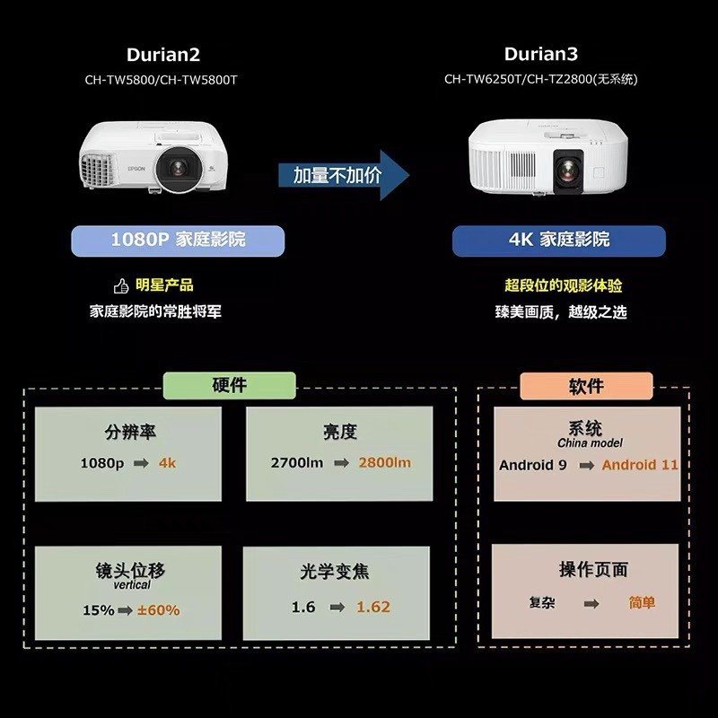 Epson สไตล์ใหม่ TW6250T/CO-FH02/TZ2800 โปรเจคเตอร์ในครัวเรือน 4k สมาร์ทโปรเจคเตอร์