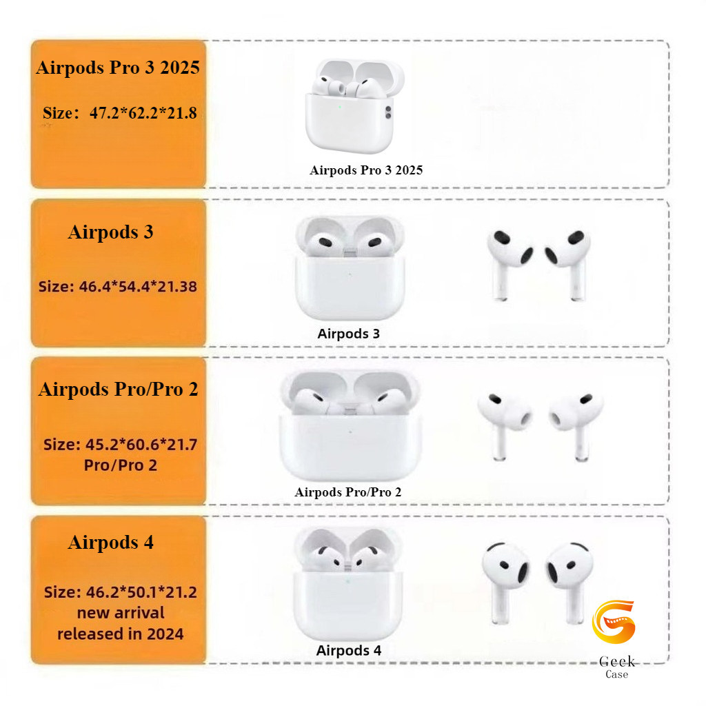 สําหรับ Airpods Pro 4 3 2 เคส Case รูปที่ 3