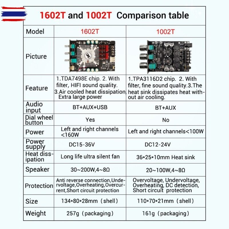 แอมป์จิ๋วแรงๆ zk 1602T แท้ ลูทูธ 5.0 TDA7498E แอมป์จิ๋ว 160W แอมจิ๋วลูทูธ 24v แอมป์ zk 1602t แอมป์จิ