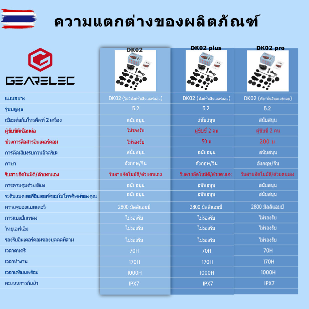 GEARELEC DK02/DK02 Plus/DK02 Pro หูฟังลูทูธติดหมวกกันน็อคมอเตอร์ไซค์ ลูทูธ 5.2 กันน้ำ IPX7 ลูทูธอินเ