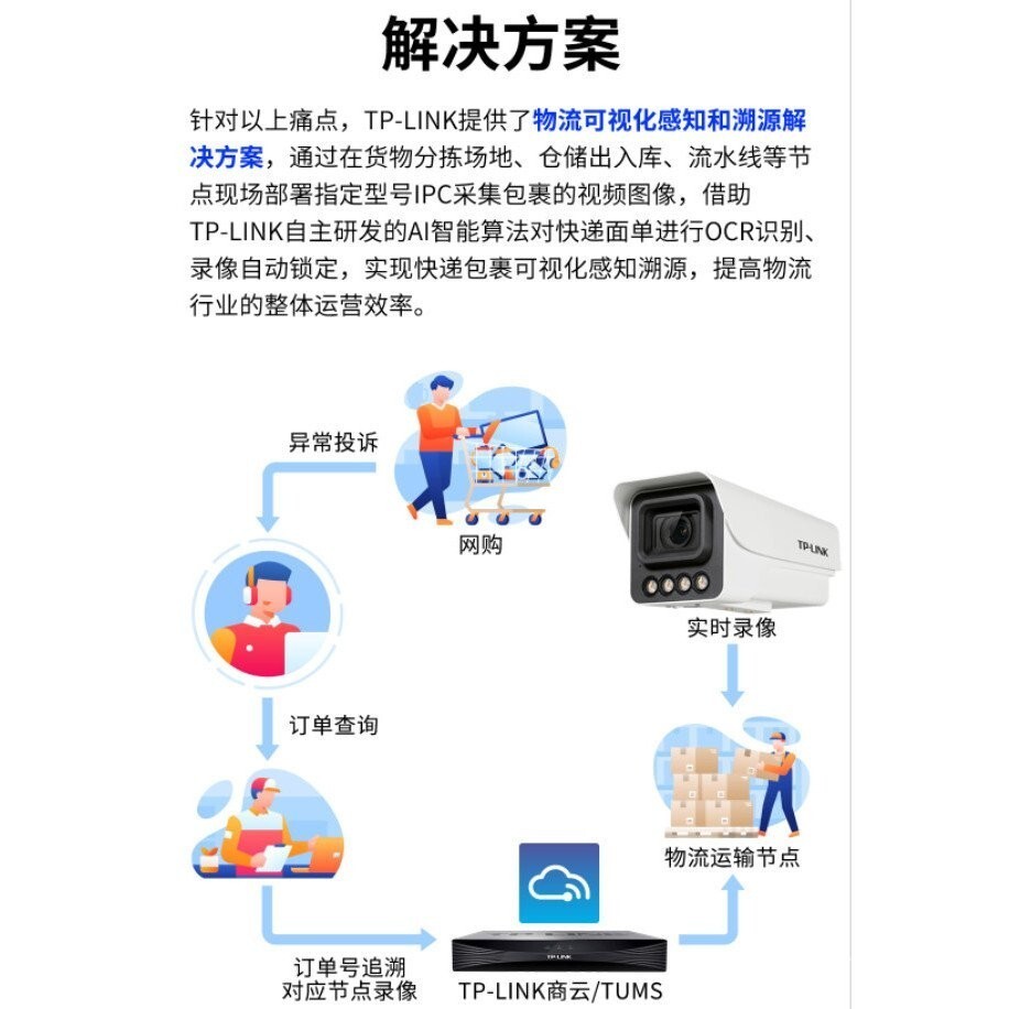 Tplink TPLINK กล้องเฝ้าระวังอีคอมเมิร์ซความละเอียดสูงชัดเจนดูหมายเลขติดตาม Courier ไม่มีคอมพิวเตอร์ 