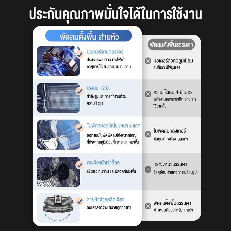 Ksrain พัดลม อุตสาหกรรม 20 นิ้ว - ตั้งโต๊ะ 20 นิ้ว พัดลมตั้งพื้นอุตสาหกรรม พัดลมตั้งพื้น พัดลมติดตั้