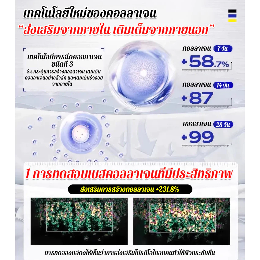 ✨ลดกระหน่ำ✨เซรั่มลดริ้วรอยและกระชับผิวหน้า ผิวหน้า รูขุมขน สกินแคร์ Skincare บำรุง ใบหน้า thumbnail 7