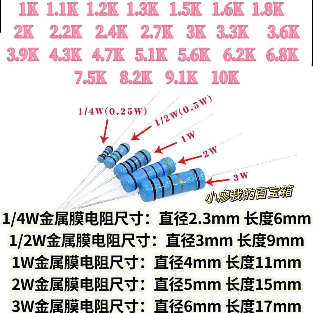 150R220R360R510R680R820R1K 1/4W 1/2W 1W 2W3W ด้านนอก