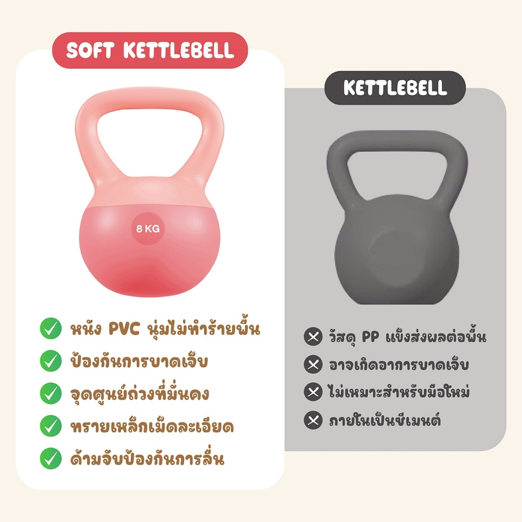Kettlebell ดัมเบลยกน้ำหนัก 2/4/6/8/10/12 KG. เคตเทิลเบล PVC แบบนุ่ม เคตเทิลเบลล์ ลูกตุ้ม รุ่น Q312 - รูปที่ 5