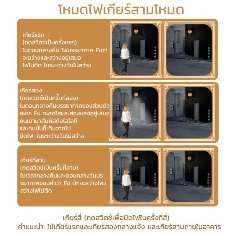 ไฟตกแต่งปีใหม่ โคมไฟสวน 💡 เปิดปิดอัตโนมัติ ติดผนัง-สวน กันน้ำ 100% ใช้ไฟบ้าน บรรยากาศปีใหม่ สวยงาม - รูปที่ 3