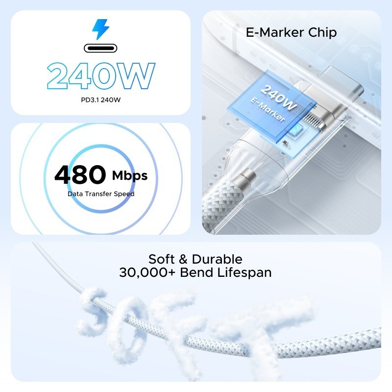 UGREEN สายชาร์จ PD240W สาย USBC to C  ชิป E-Marker ถ่ายโอนข้อมูล 480Mbps สําหรับ iPhone 17 รุ่น L534 - รูปที่ 2