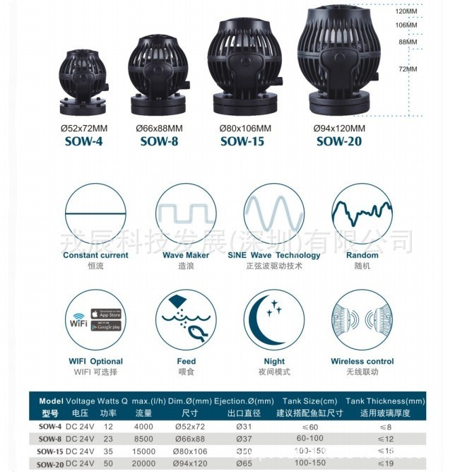 Jebao Jebao-Wave Pump SOW DWP MOW Ultra-Quiet Wave Pump ตกปลาทะเลถังปลาการแปลงความถี่หมุนเวียนด้านล่