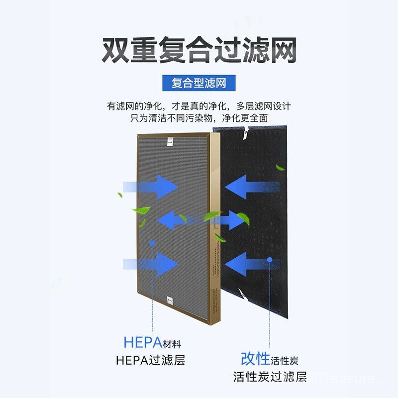 Huixi ดัดแปลงเครื่องฟอกอากาศ Panasonic F-71C6VX-A/N กรอง ZXLP70C องค์ประกอบตัวกรอง ZXJE90C
