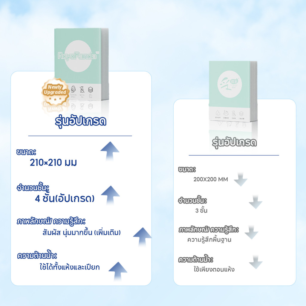 【100 แพ็ค】Royo Panda ทิชชู่ แพ็คใหญ่ 4ชั้น หนาพิเศษ 210x210mm 7ดึง เช็ดมือ-เช็ดหน้า-เด็กเล็ก ปลอดภัย - รูปที่ 2