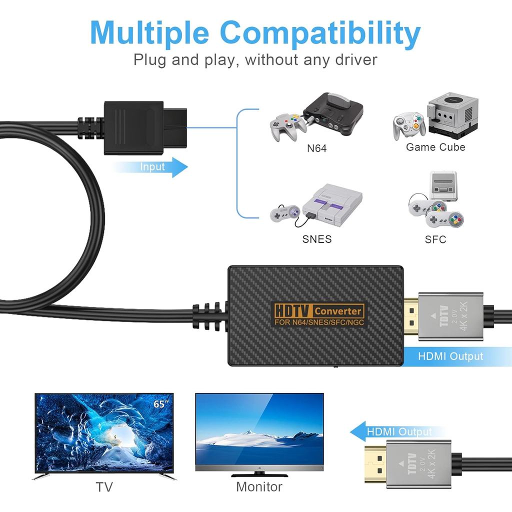 N64 Gamecube to HDMI Adapter, HDMI Converter for Nintendo Gamecube/Nintendo 64/SNES/SFC Console with