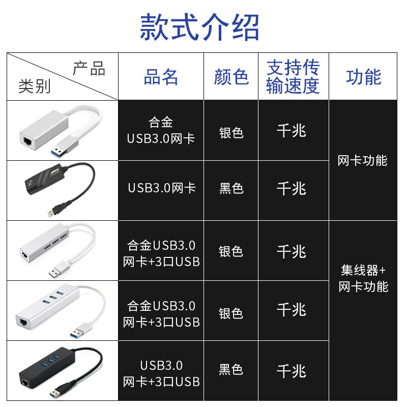 USB to RJ45 Network Port Splitter Docking Station พร้อม 3 พอร์ต USB Gigabit 100Mc type-c Hub ผู้ผลิต