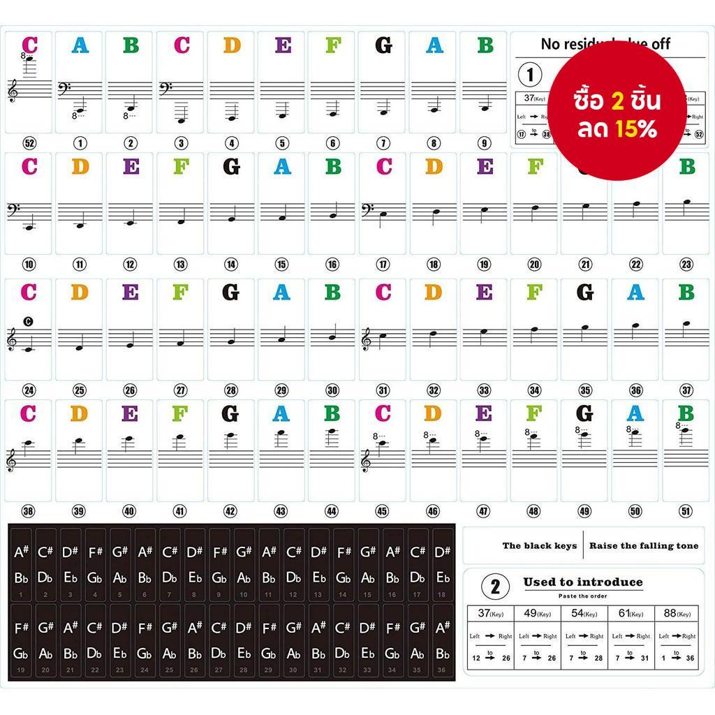 สติ๊กเกอร์คีย์บอร์ดเปียโนสําหรับผู้เริ่มต้น, ฉลากกุญแจเปียโนแบบนํากลับมาใช้ใหม่และป้องกัน, สติ๊กเกอร์โน้ตเปียโนทับสําหรับเปียโนขนาดเต็