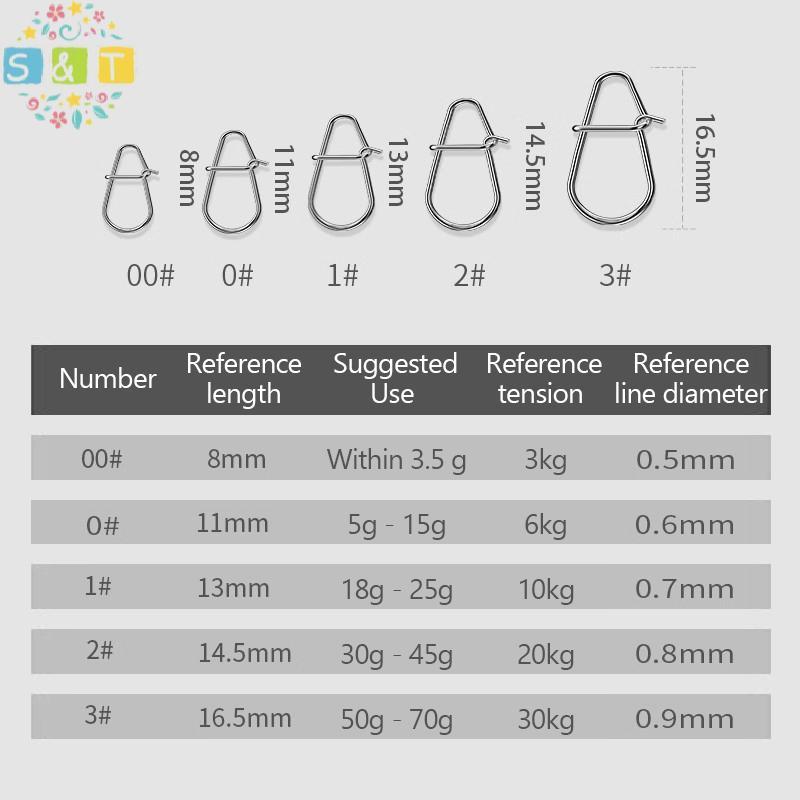 [S&T] 100 ชิ้นคลิปตกปลา Fast Crankbait Snaps ตัวเชื่อมต่อตกปลาน้ําเค็มล็อคล่อสแตนเลส {th} - รูปที่ 3