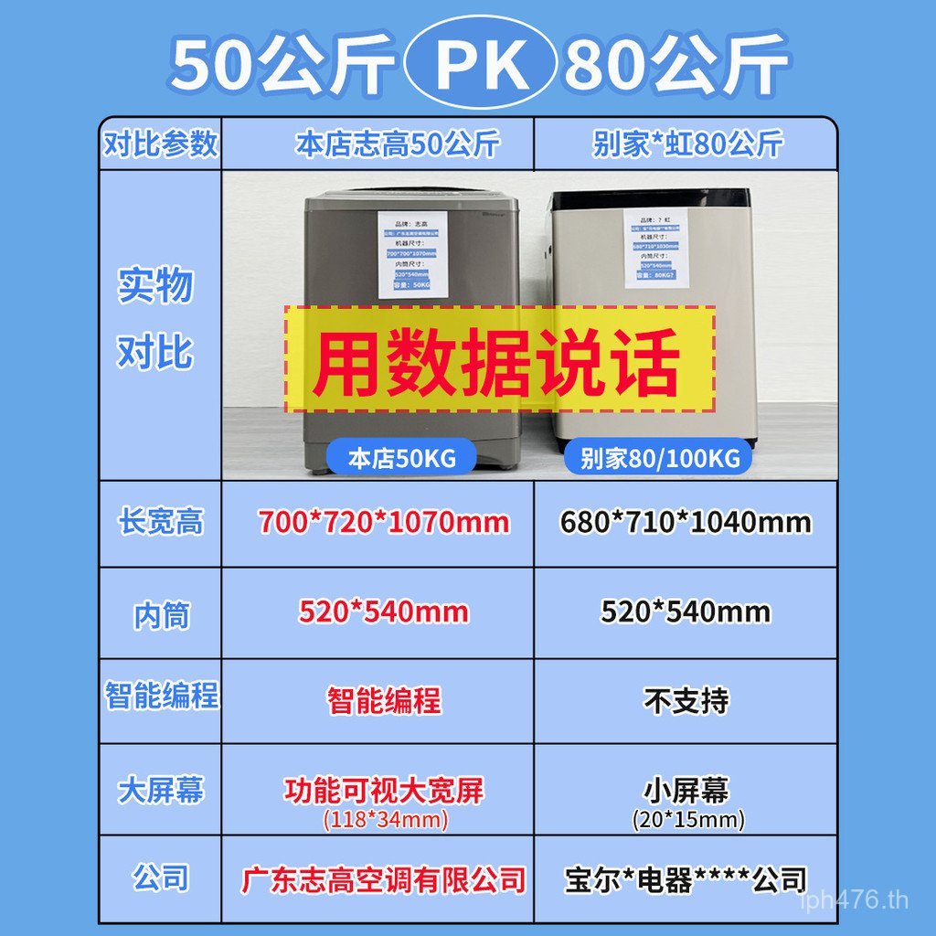 Zhigao โรงแรมความจุขนาดใหญ่/อัตโนมัติเต็มรูปแบบ 10 ครัวเรือนเชิงพาณิชย์/20KG เครื่องซักผ้าขนาดใหญ่/5