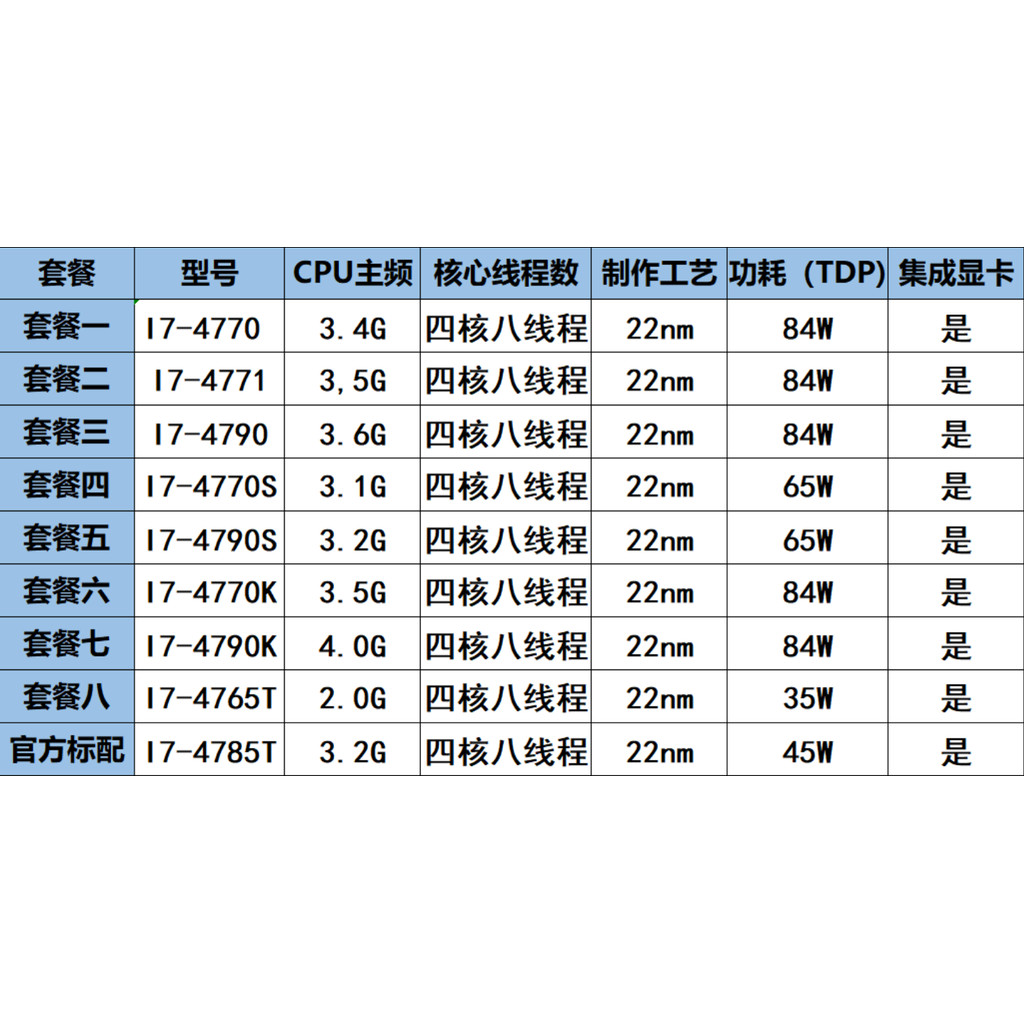 I7 4770 4790 4770S 4790S i7 465T 4785T 4770K 4790K Quad Core CPU