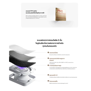 Xiaomi Mijia Smart Air Purifier 6/ Max ฟอกอากาศ I เซ็นเซอร์ฝุ่น I จอแสดงผล LCD สี I 443m³/h อนุภาค CADR
