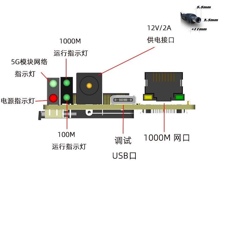 Far RM520N-GL Global Version 5G โมดูล M.2 อินเทอร์เฟซอะแดปเตอร์ Gigabit Ethernet พอร์ต Development B